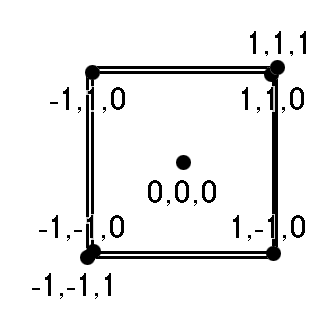 Figure 2.3