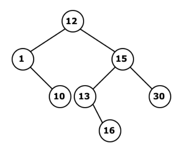 Abb c