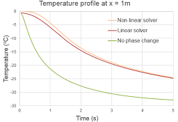 examplesTutorialSolidification.png