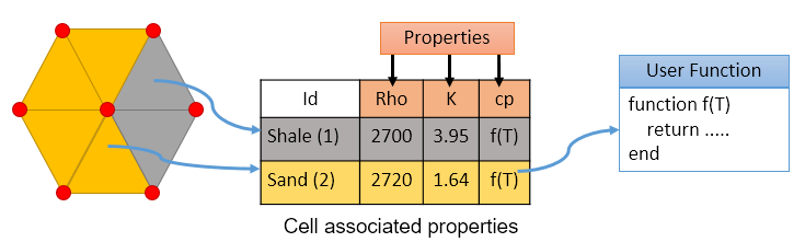 gemaPropertyTable.png
