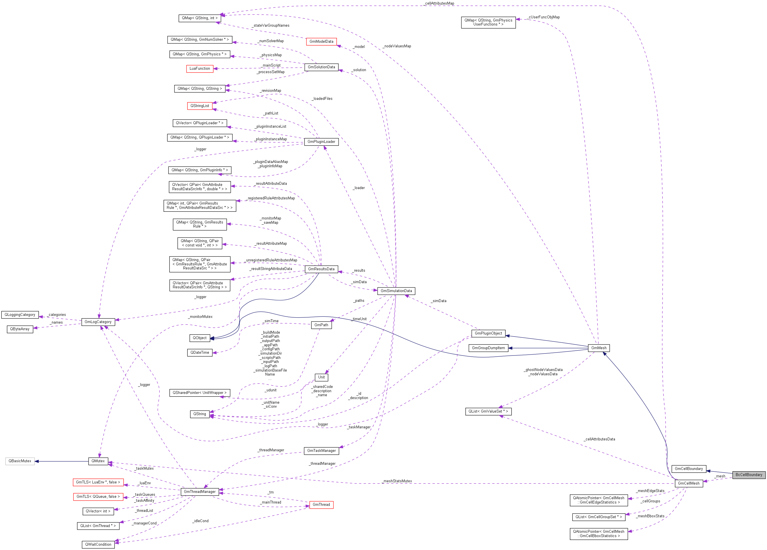 Collaboration graph