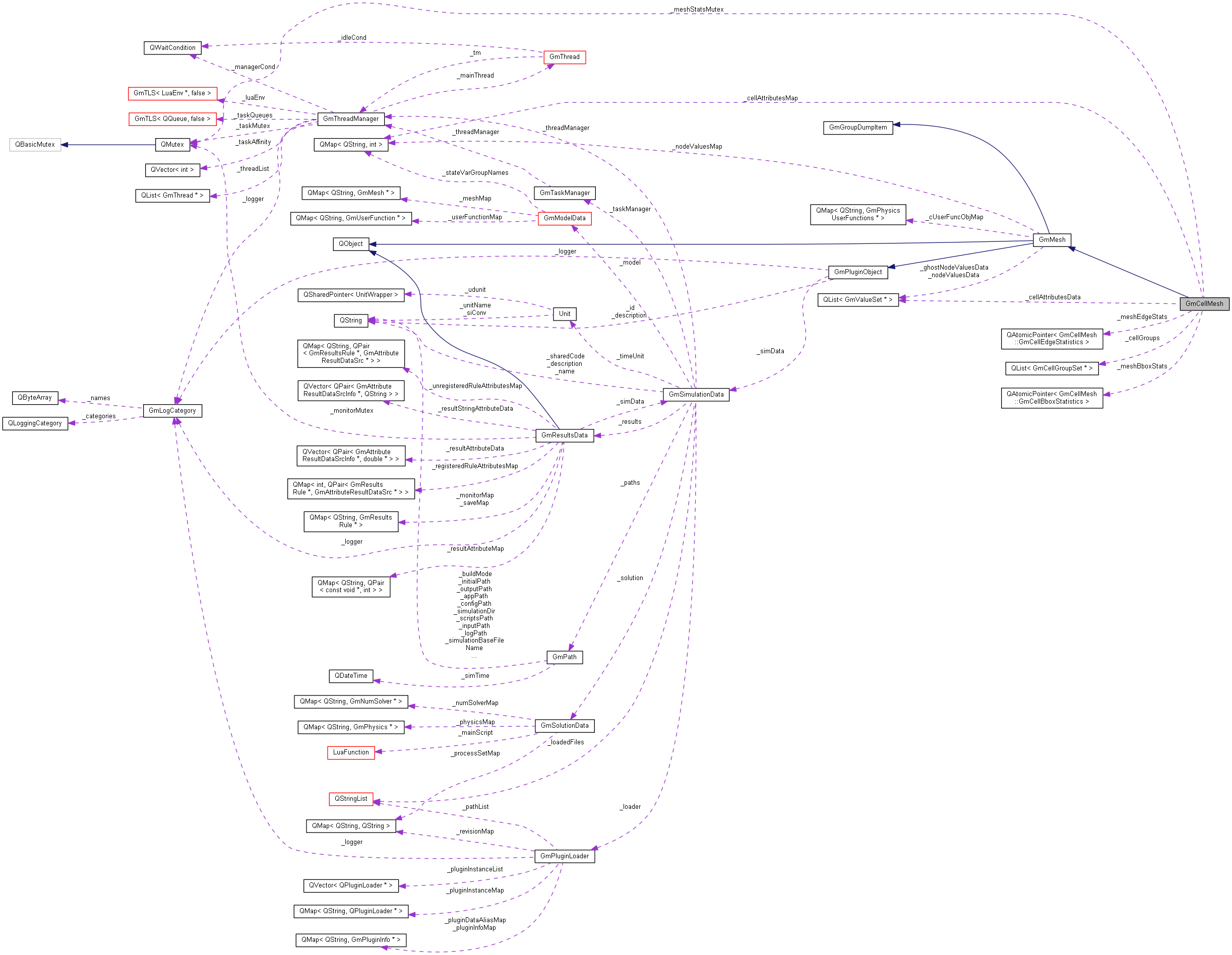 Collaboration graph