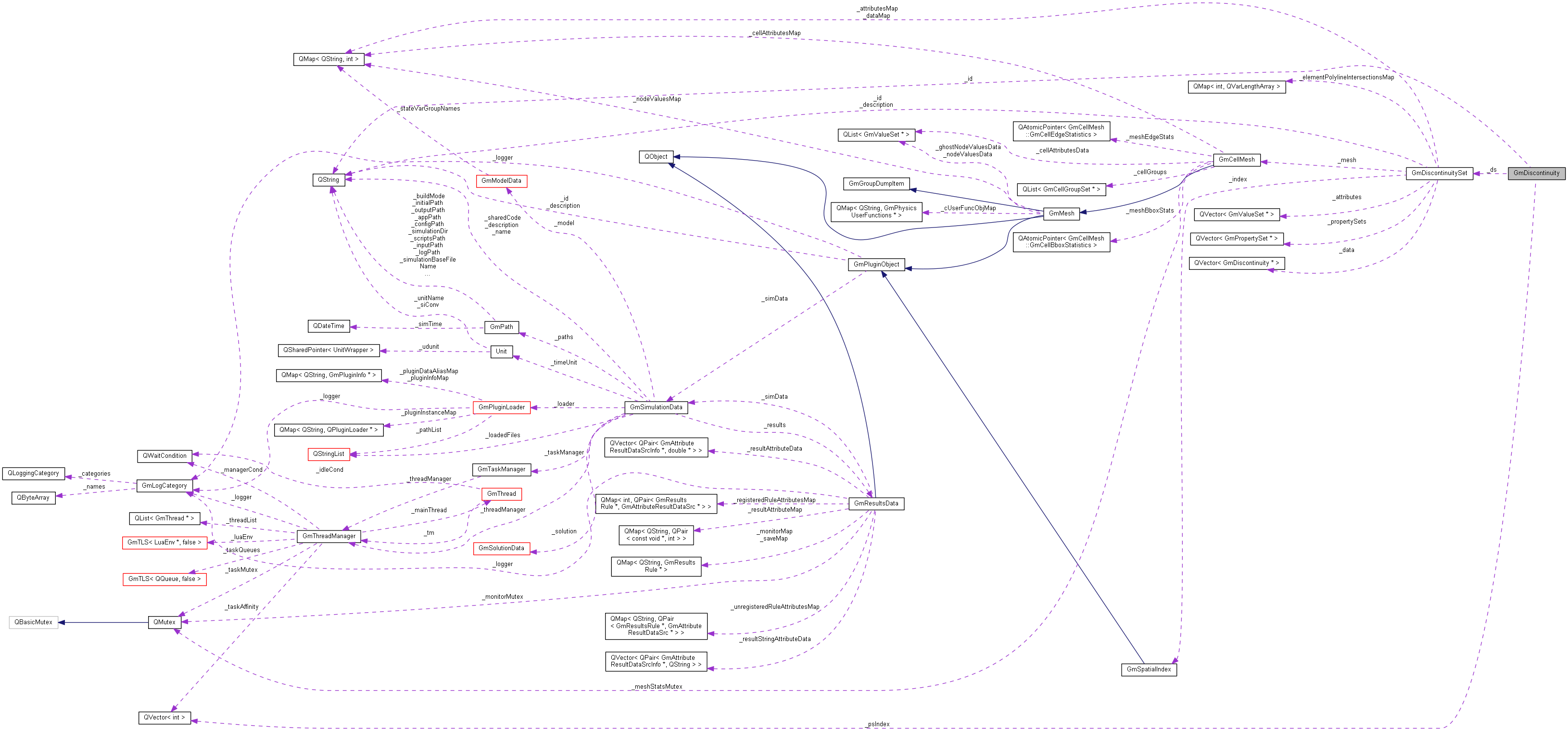 Collaboration graph