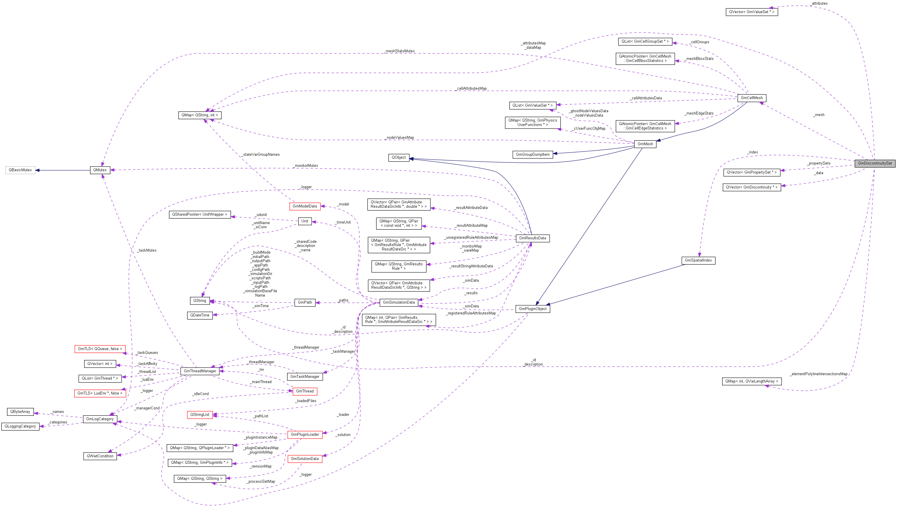 Collaboration graph