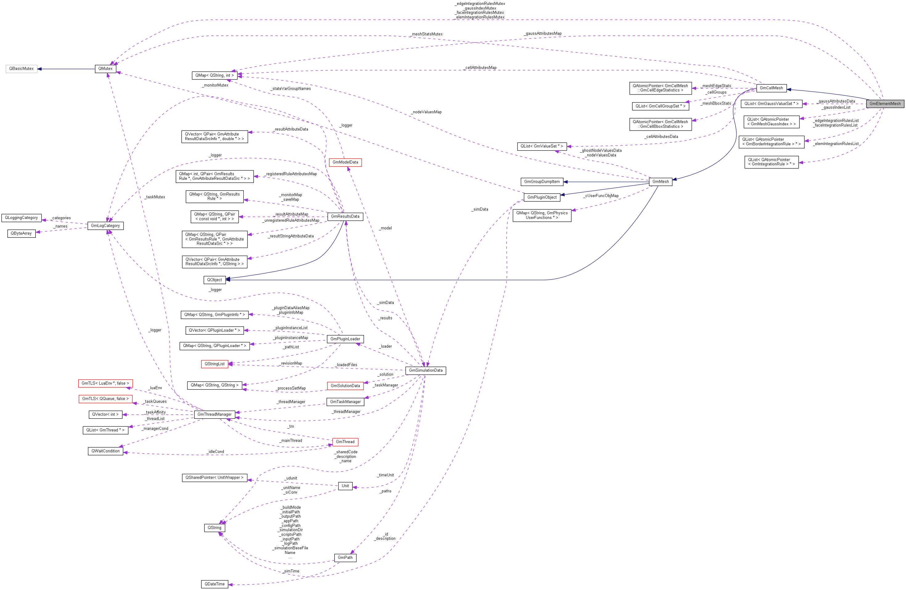 Collaboration graph