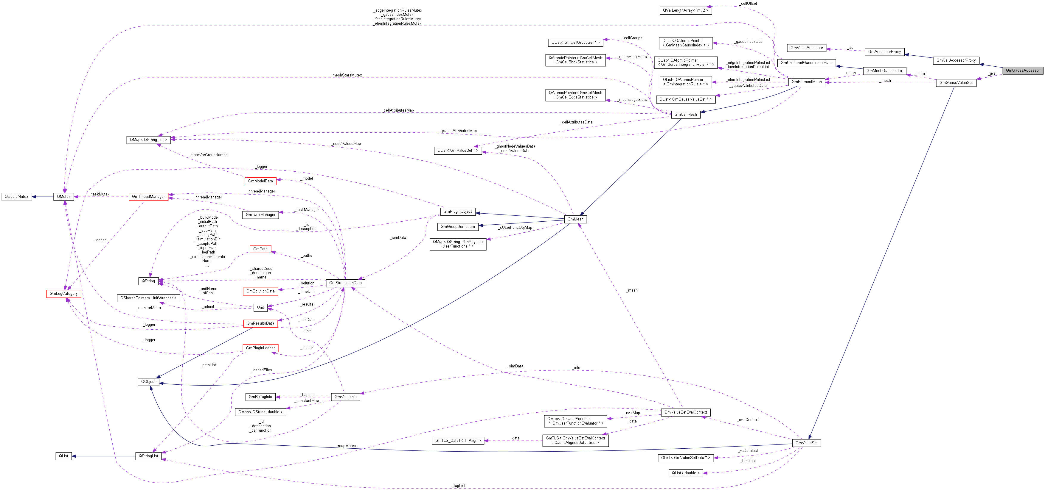 Collaboration graph