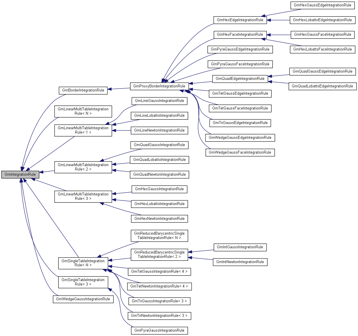 Inheritance graph
