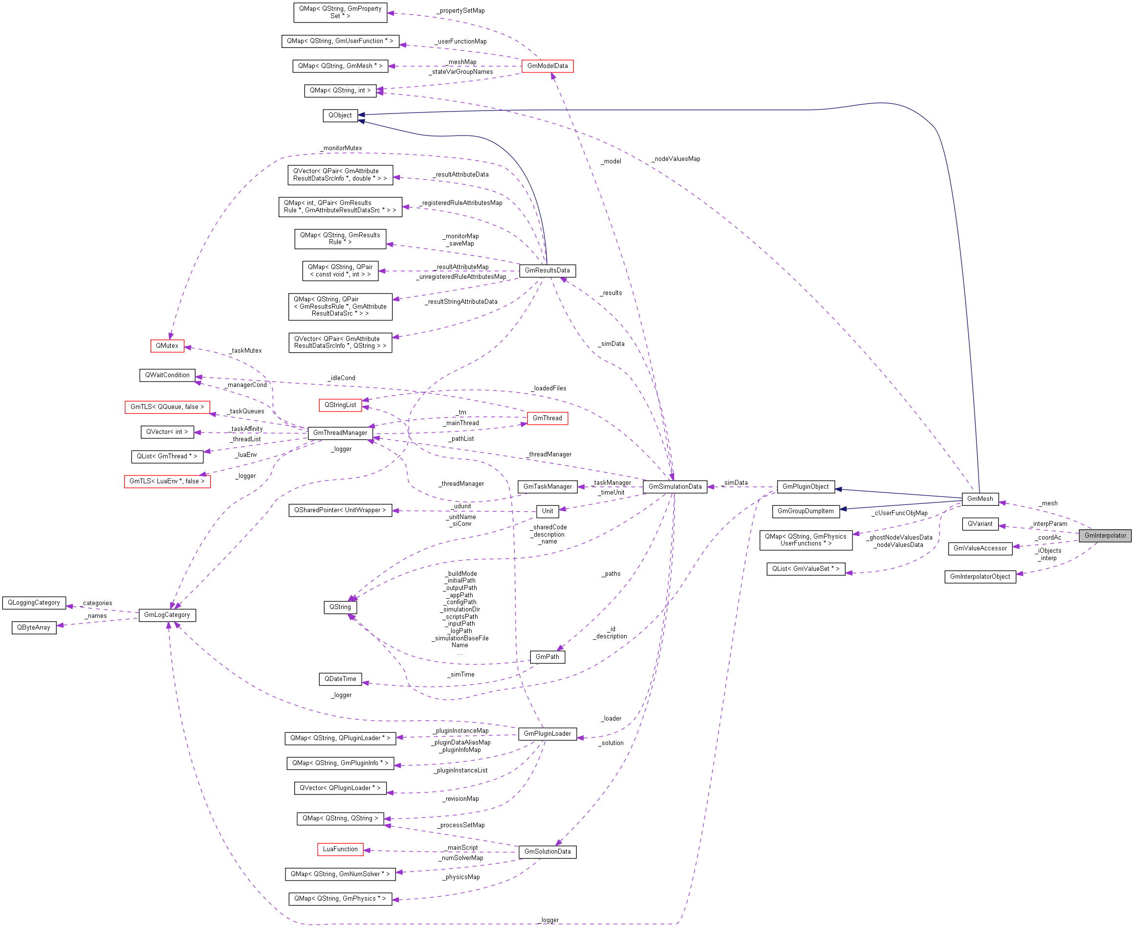Collaboration graph