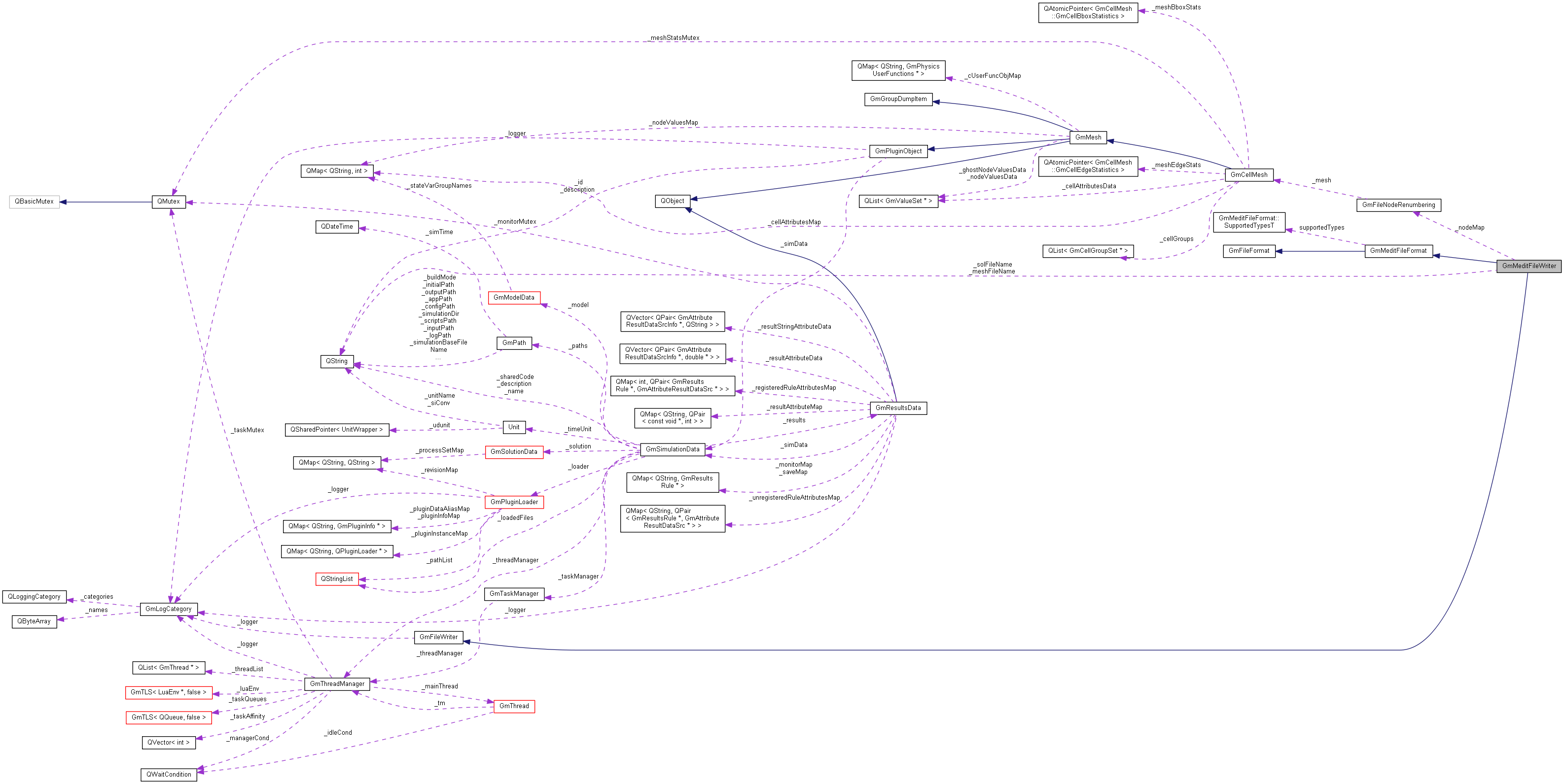 Collaboration graph