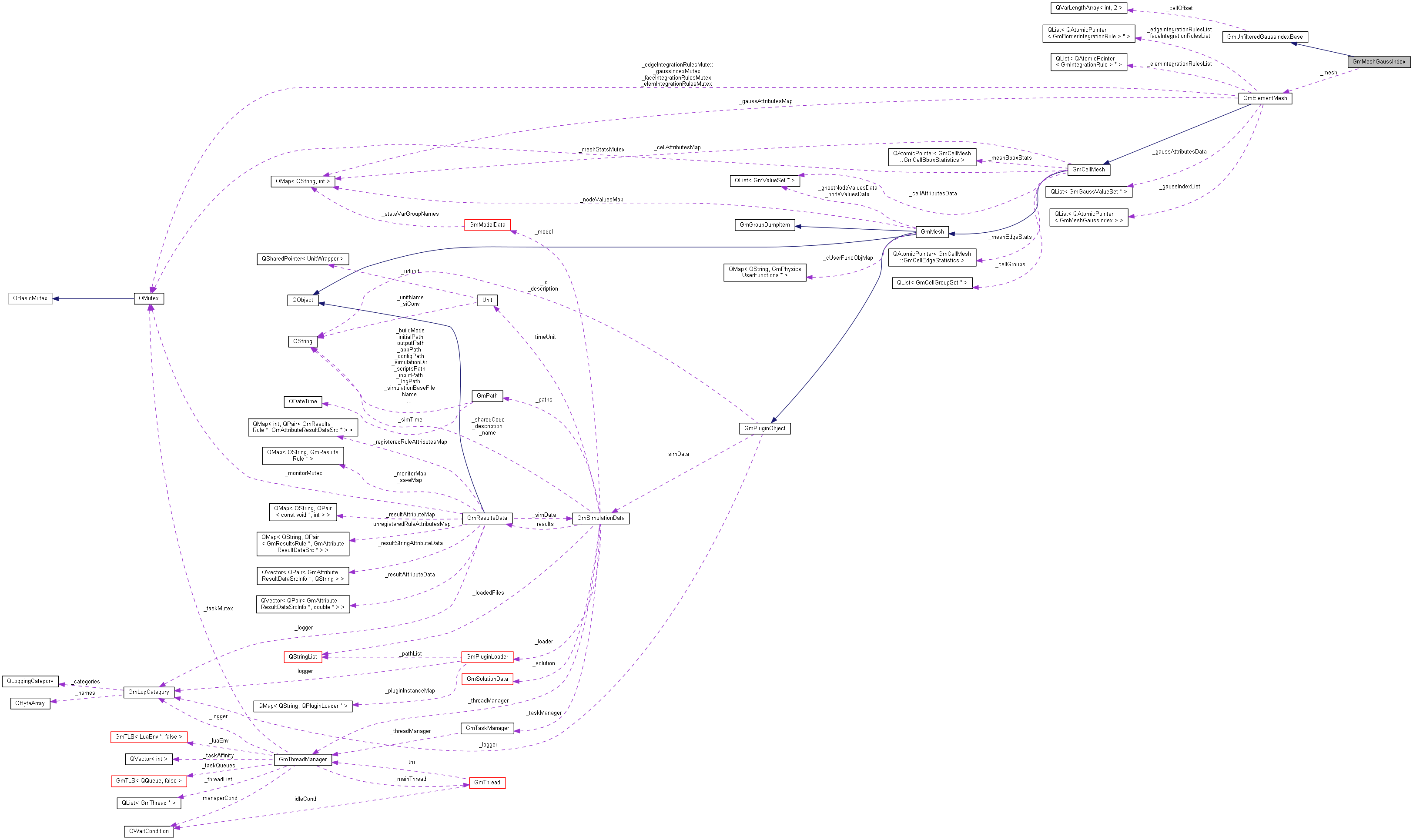 Collaboration graph