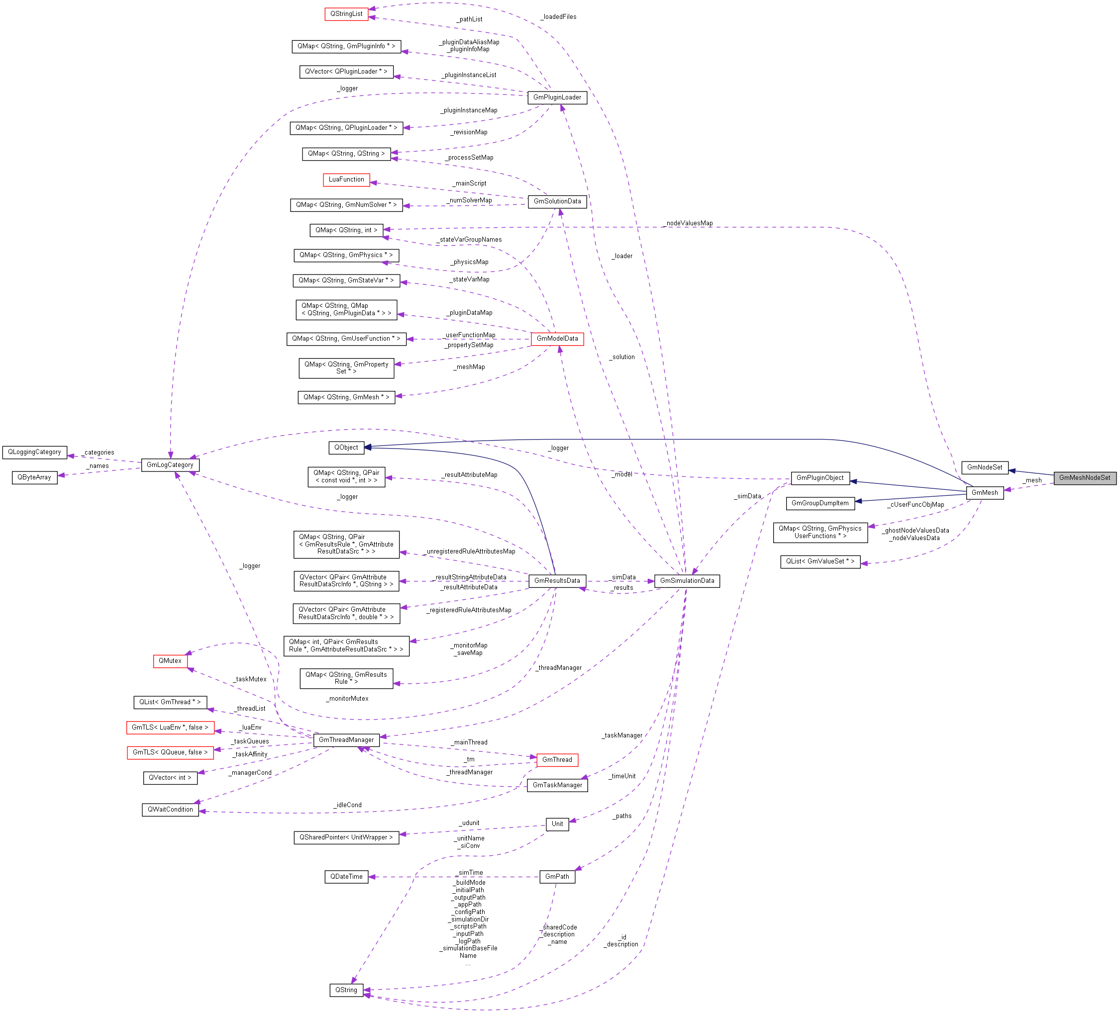 Collaboration graph