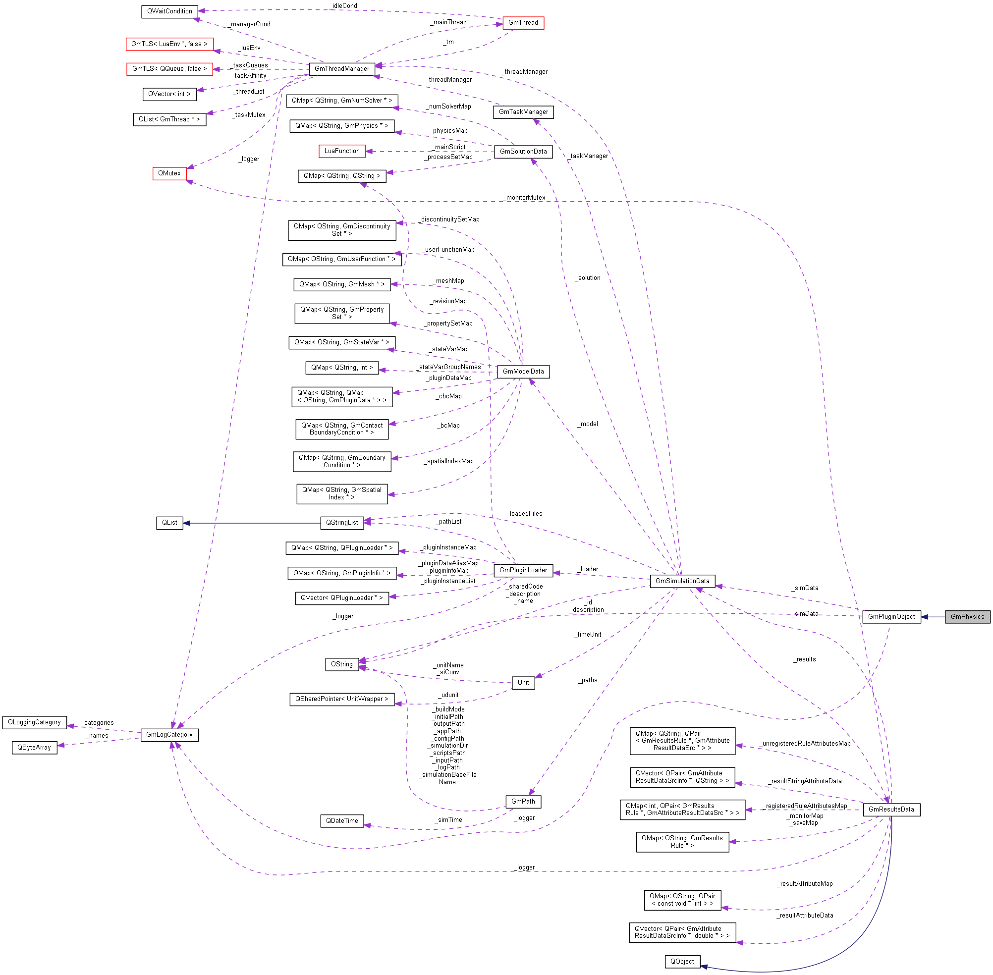 Collaboration graph