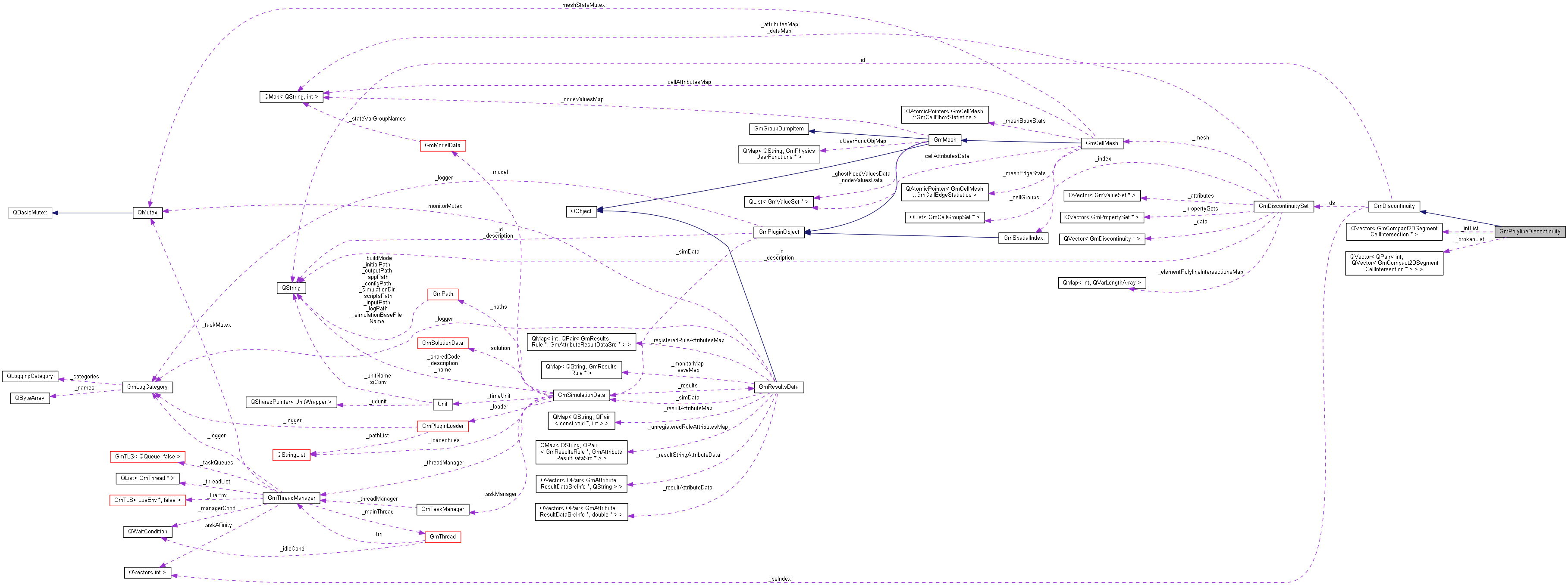 Collaboration graph