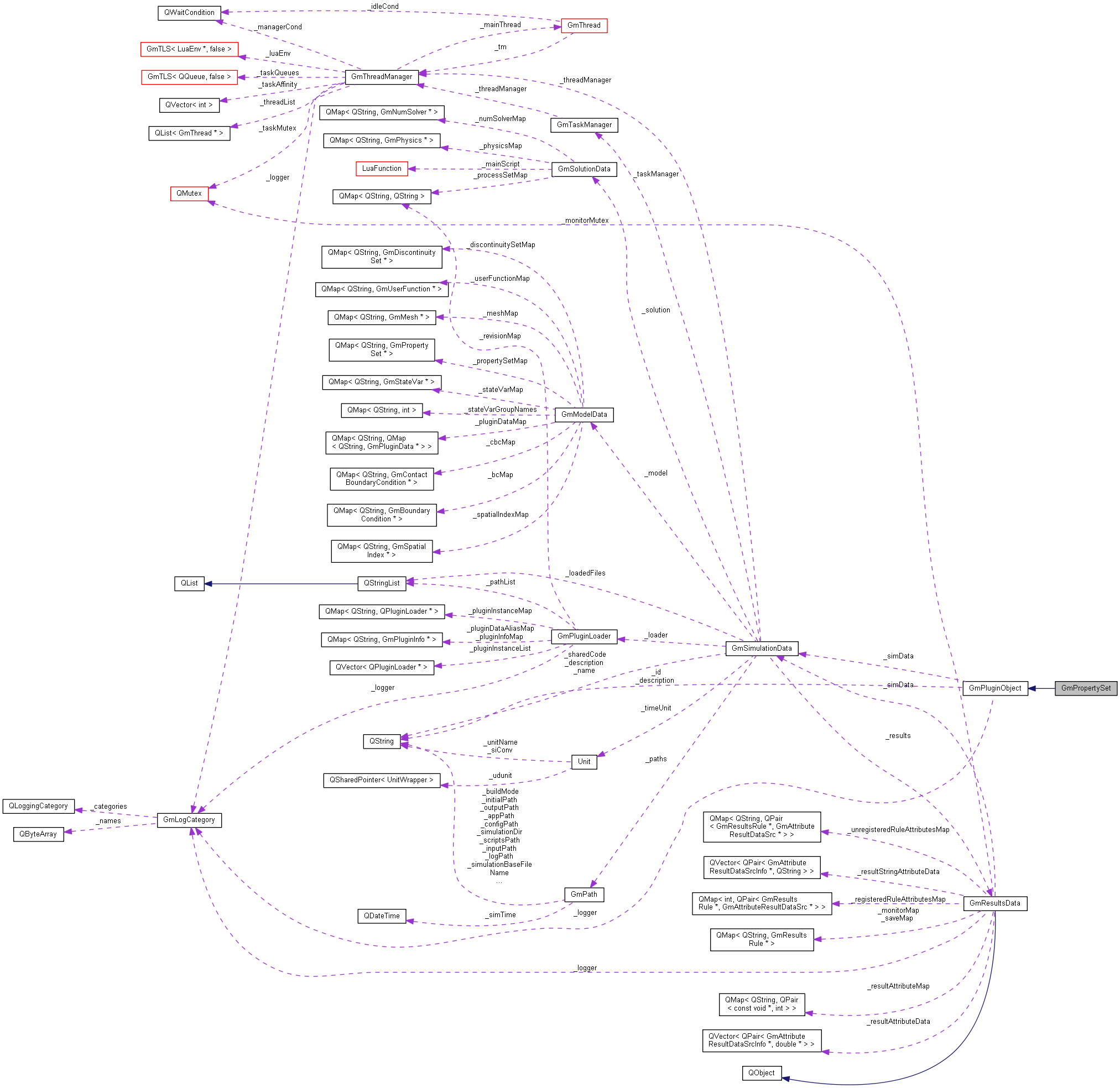 Collaboration graph