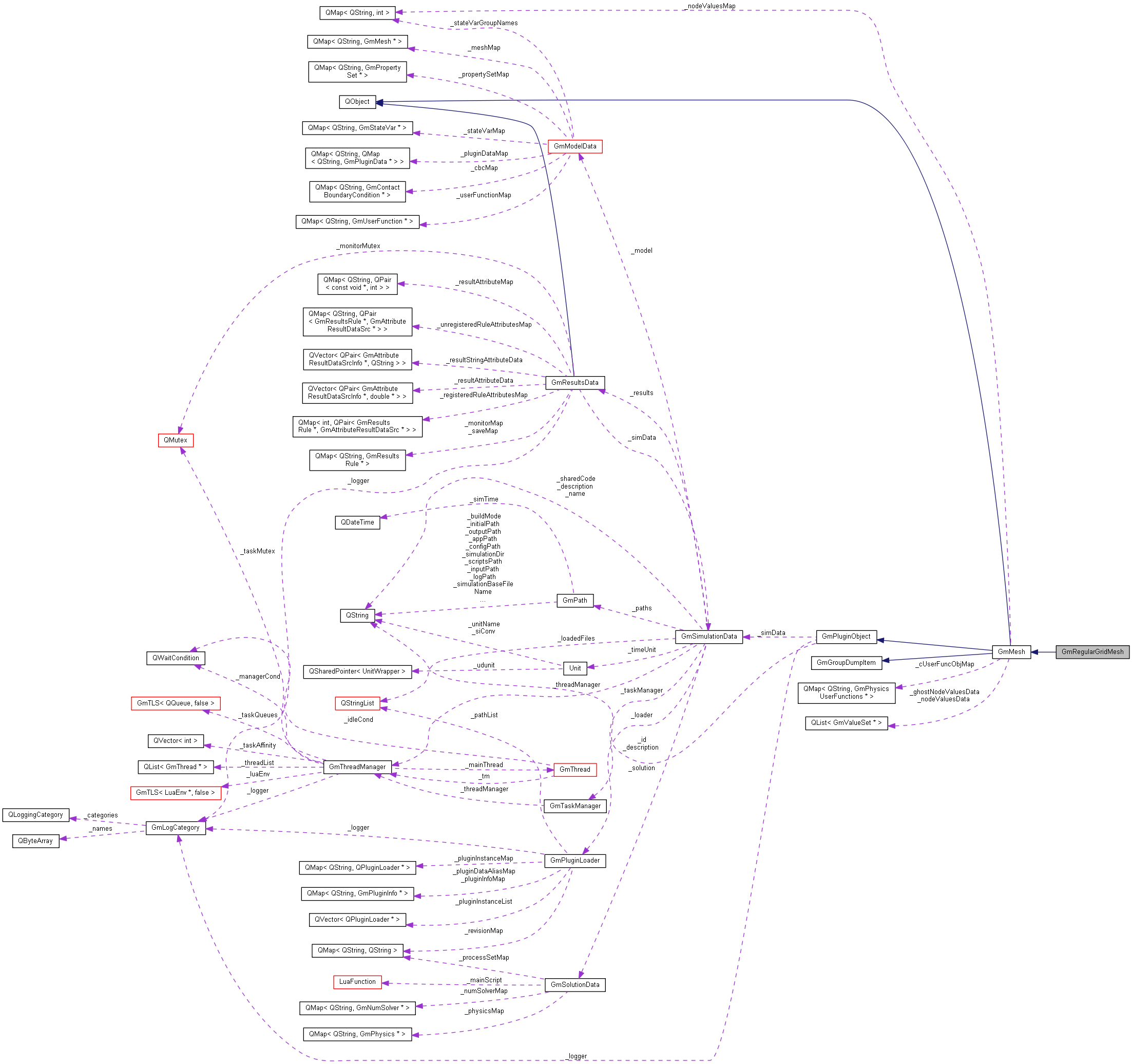 Collaboration graph