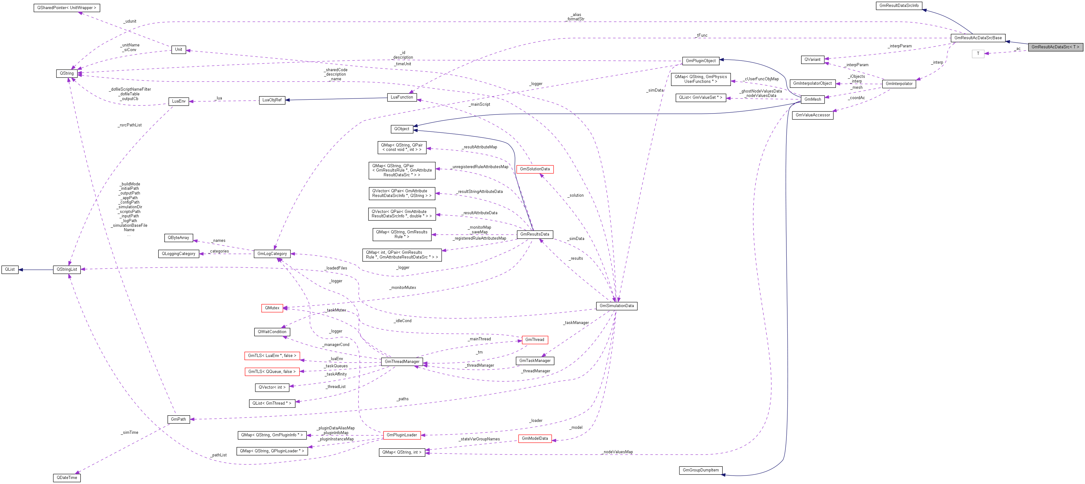 Collaboration graph