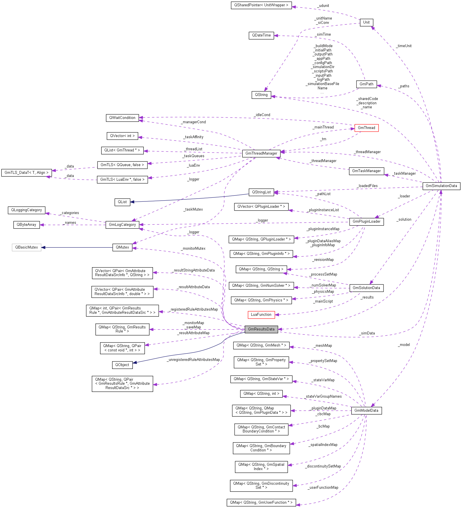 Collaboration graph