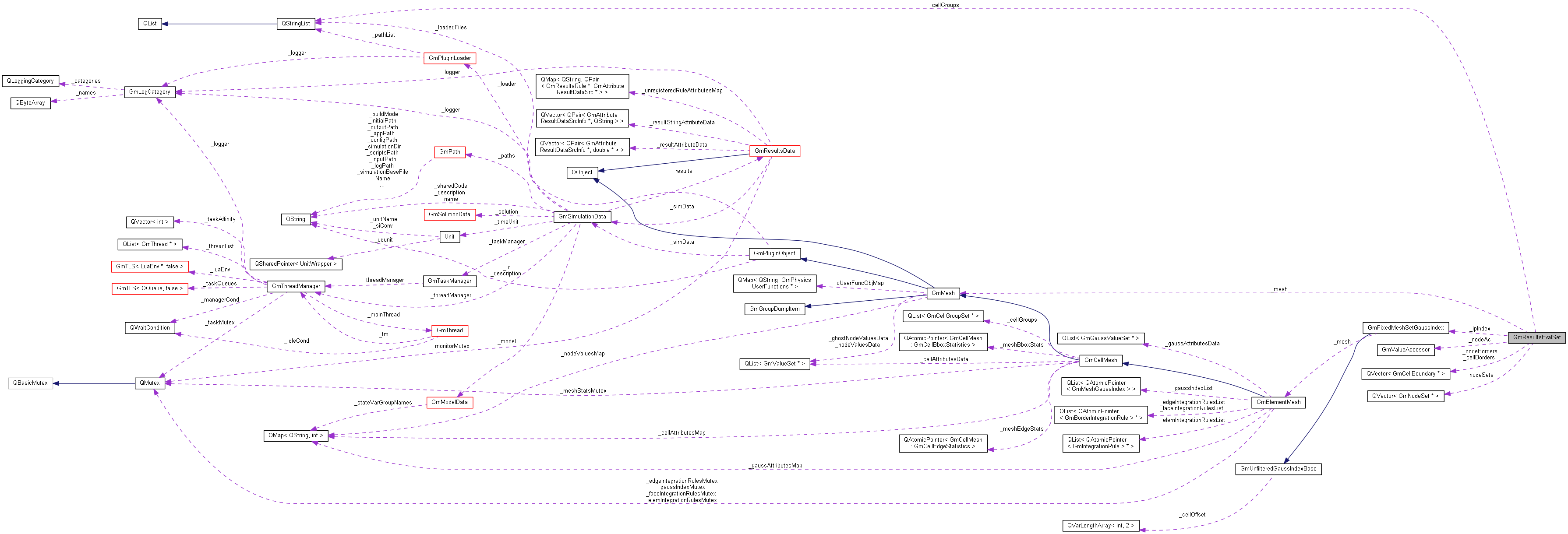 Collaboration graph