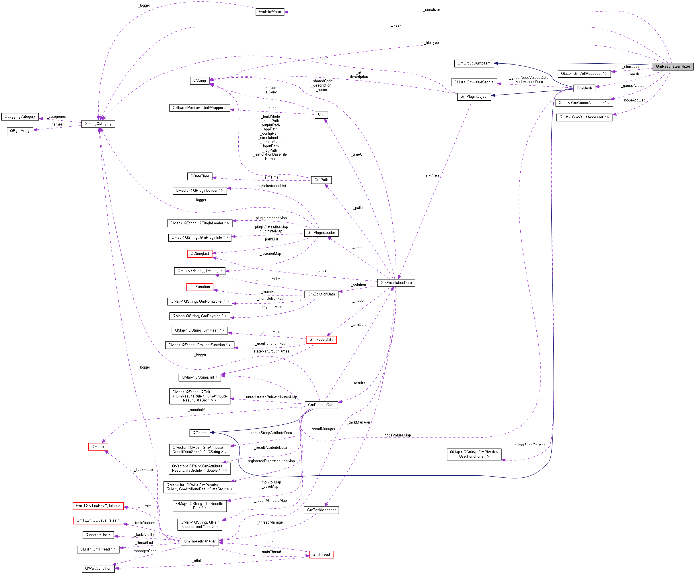 Collaboration graph