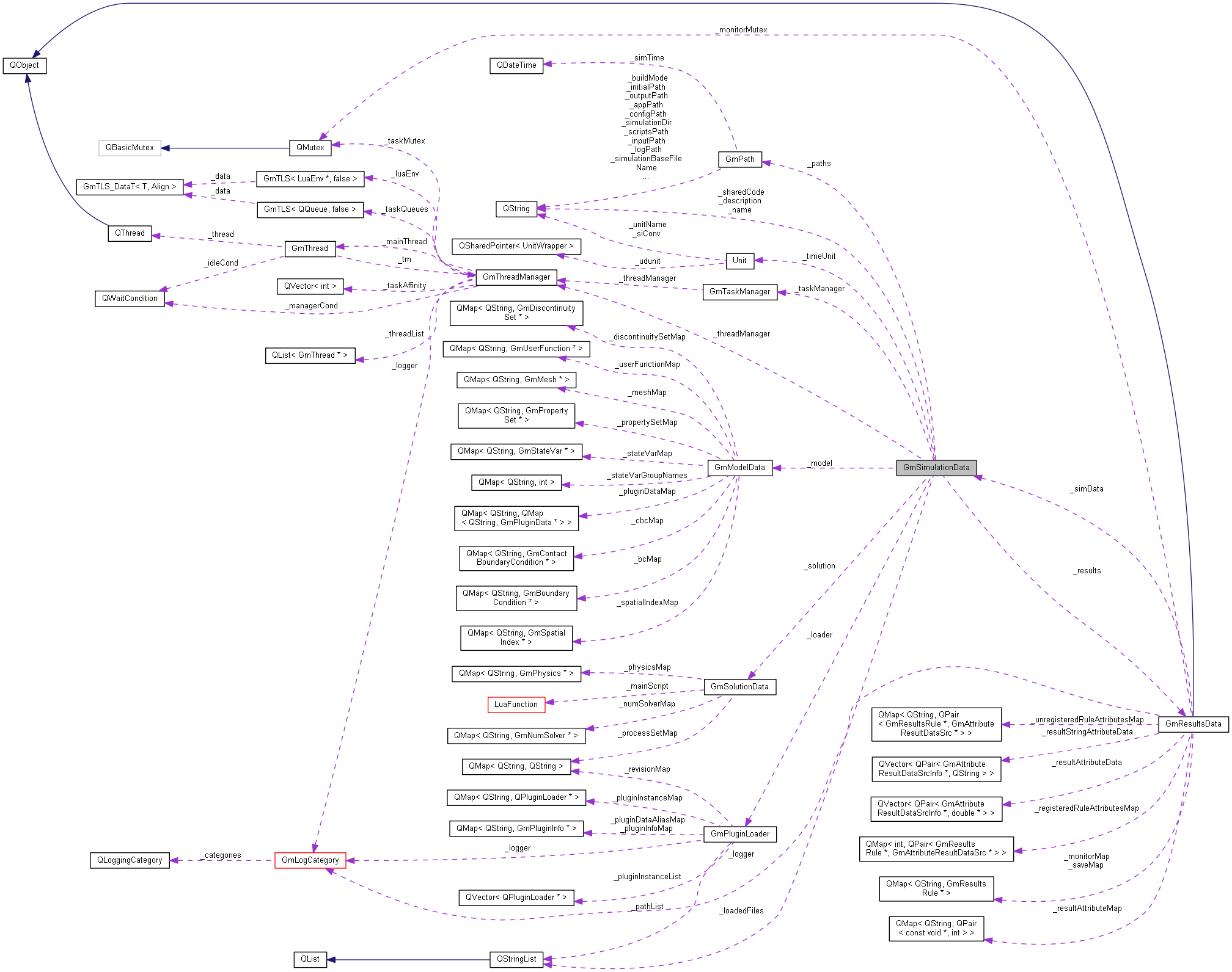 Collaboration graph