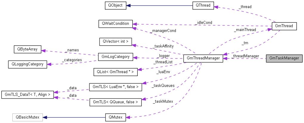 Collaboration graph