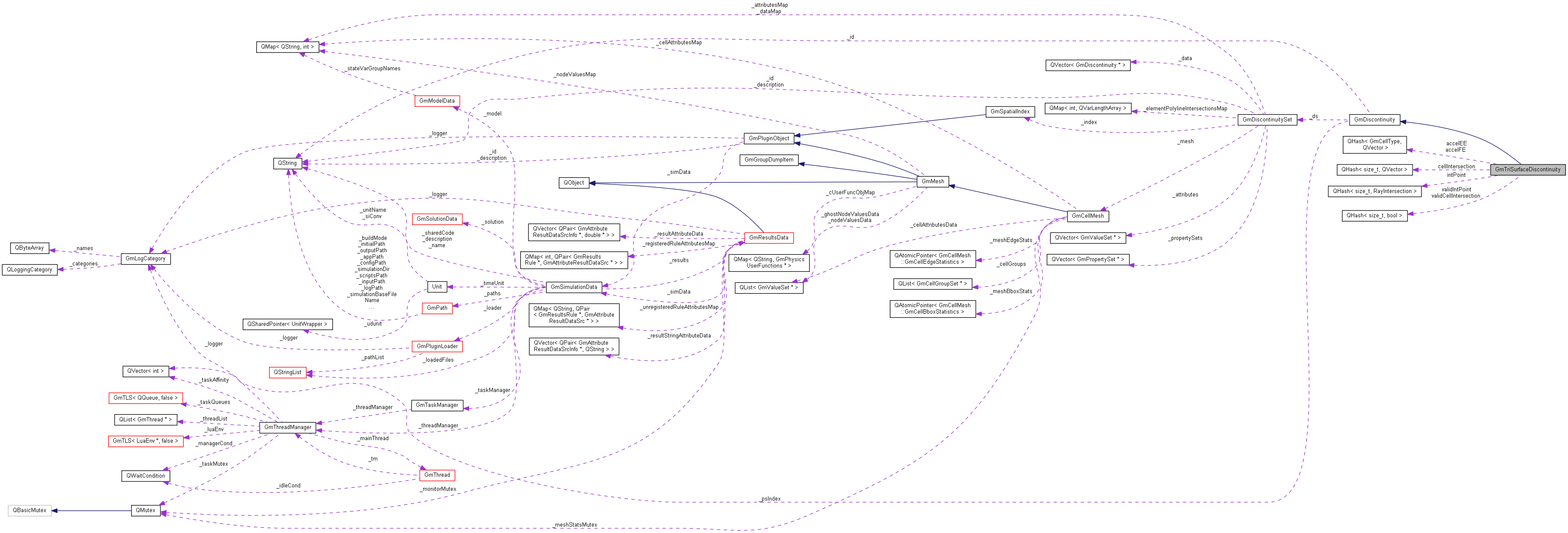 Collaboration graph
