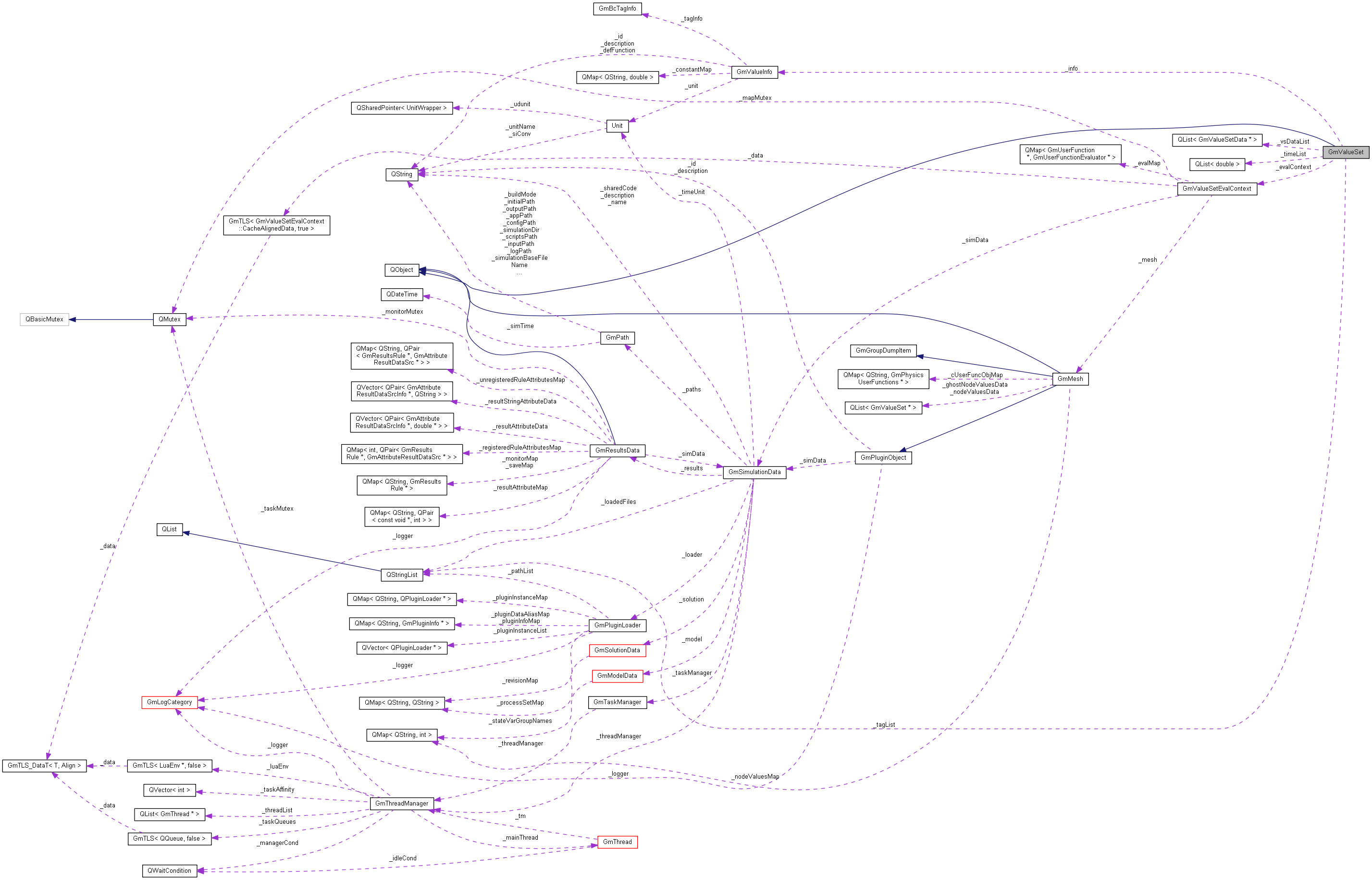 Collaboration graph