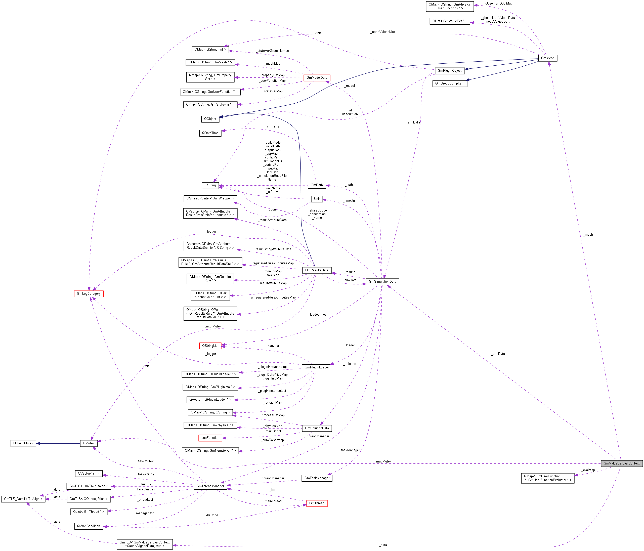 Collaboration graph