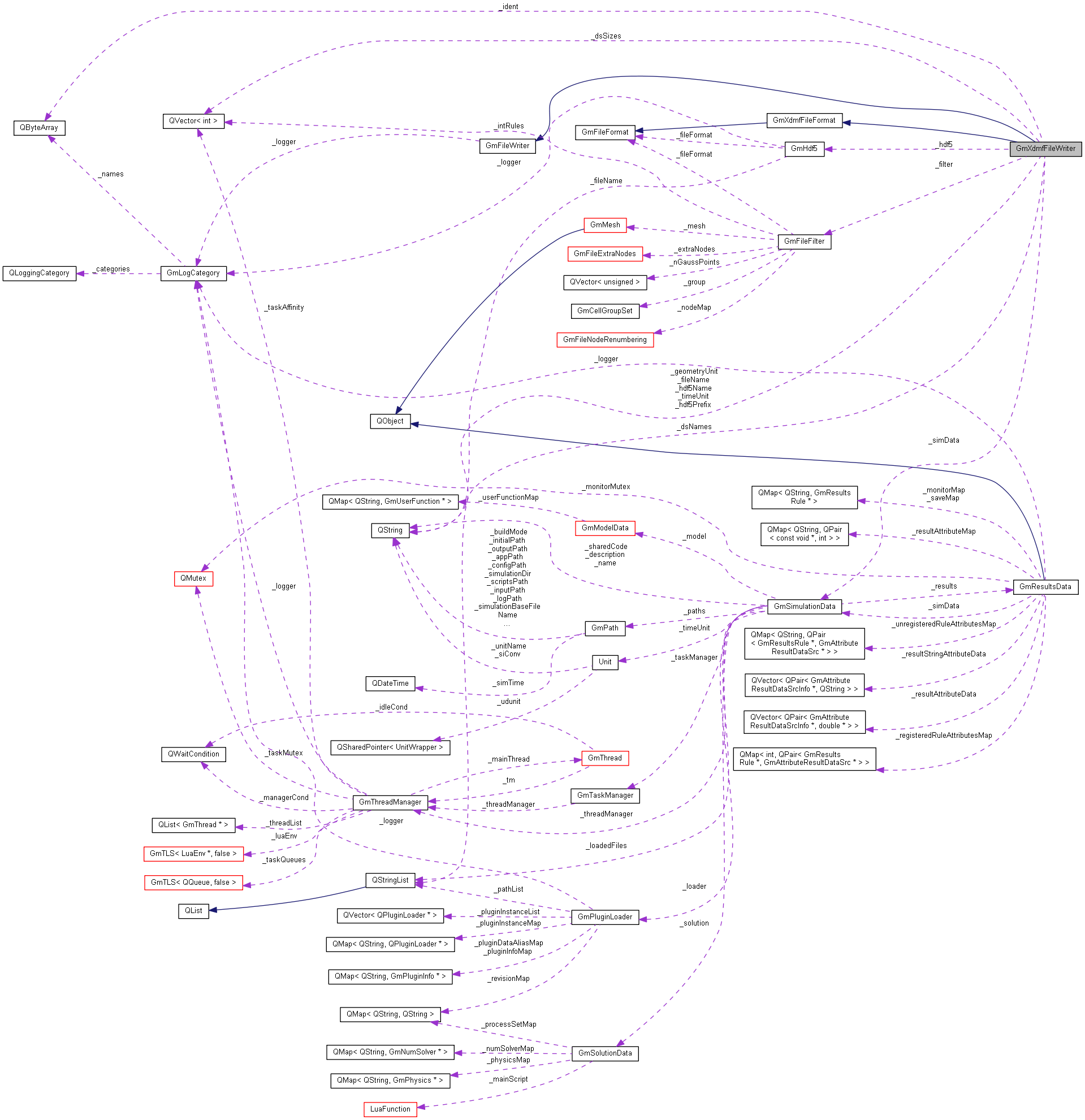 Collaboration graph