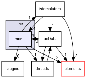 inc/model
