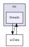 inc/threads