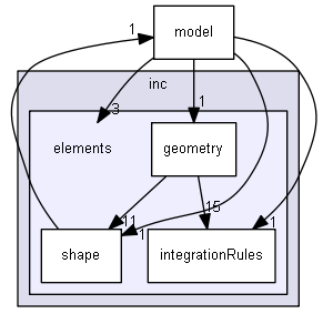 inc/elements