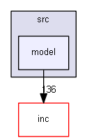 src/model