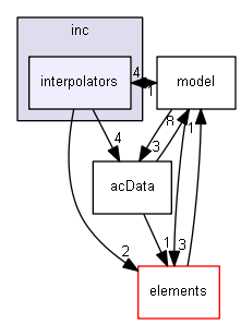 inc/interpolators