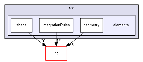 src/elements