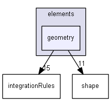 inc/elements/geometry