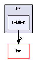 src/solution