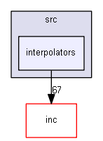 src/interpolators