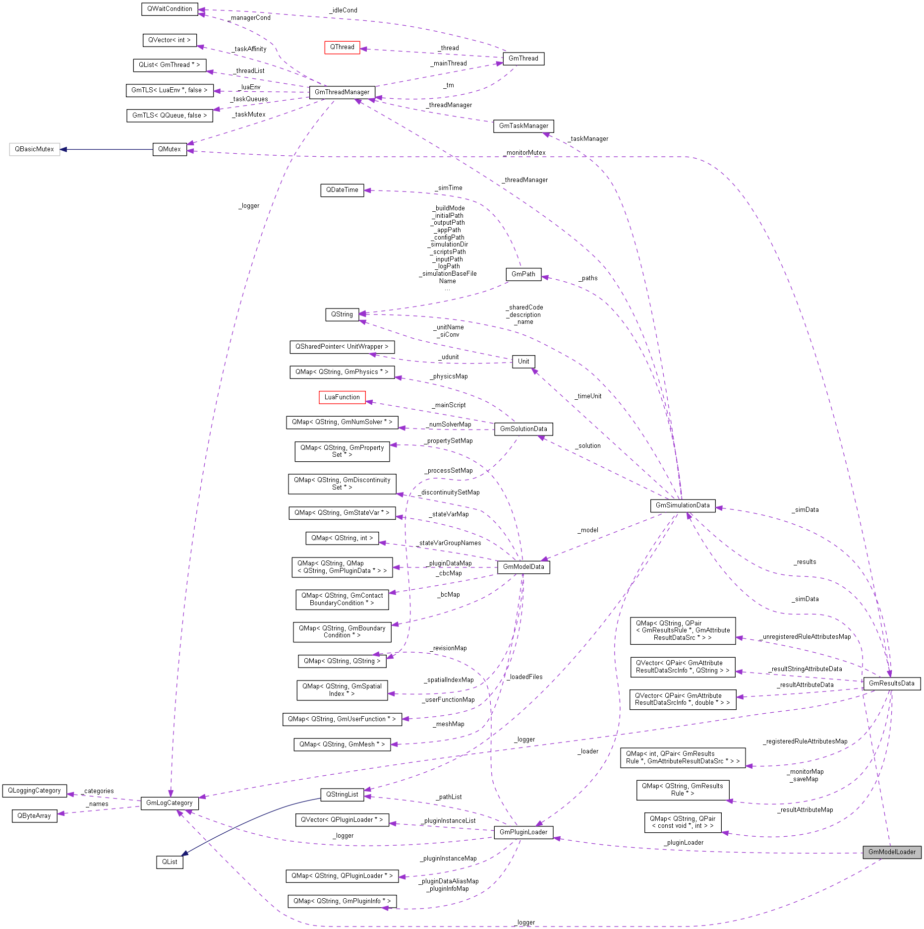 Collaboration graph