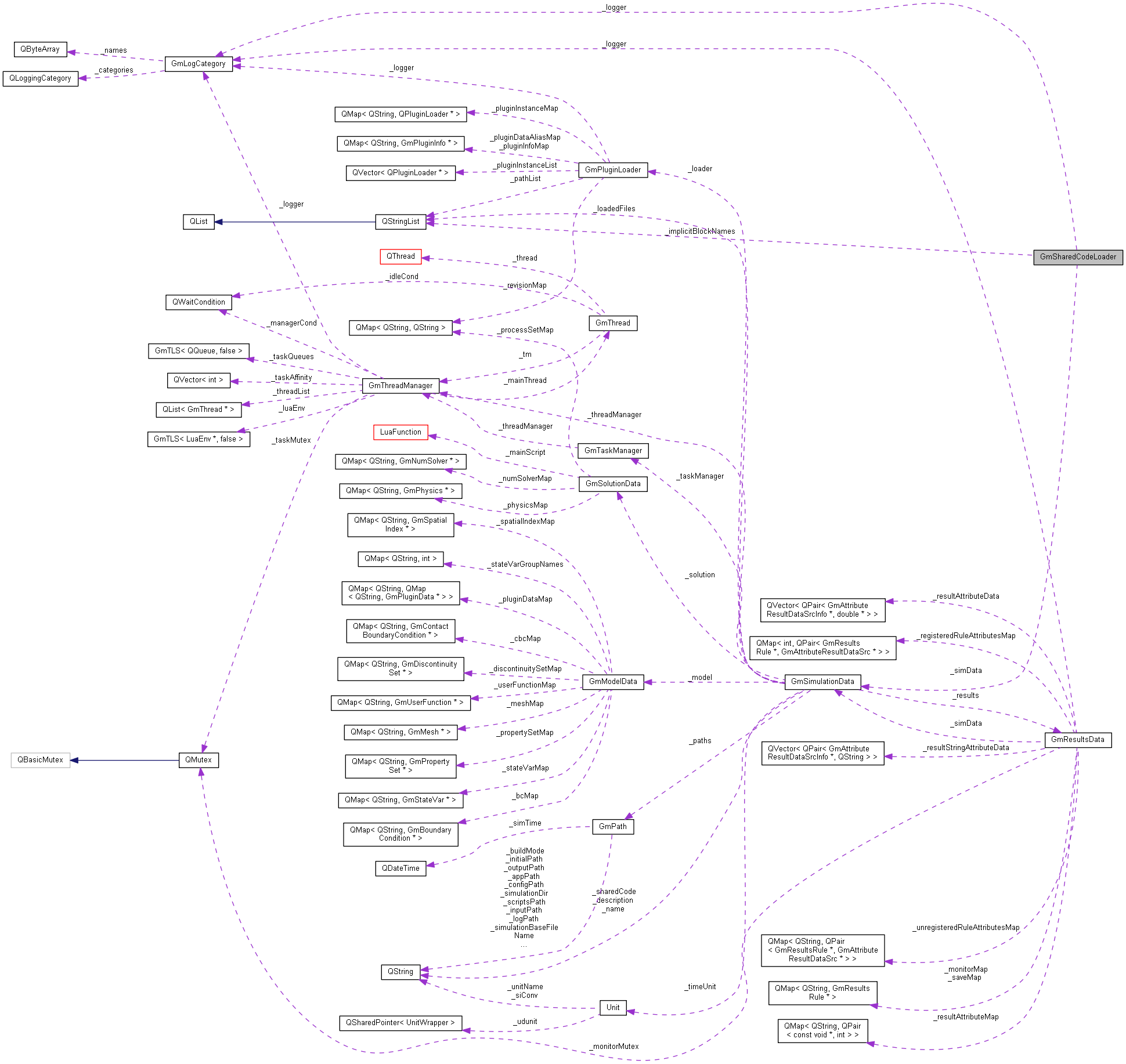 Collaboration graph