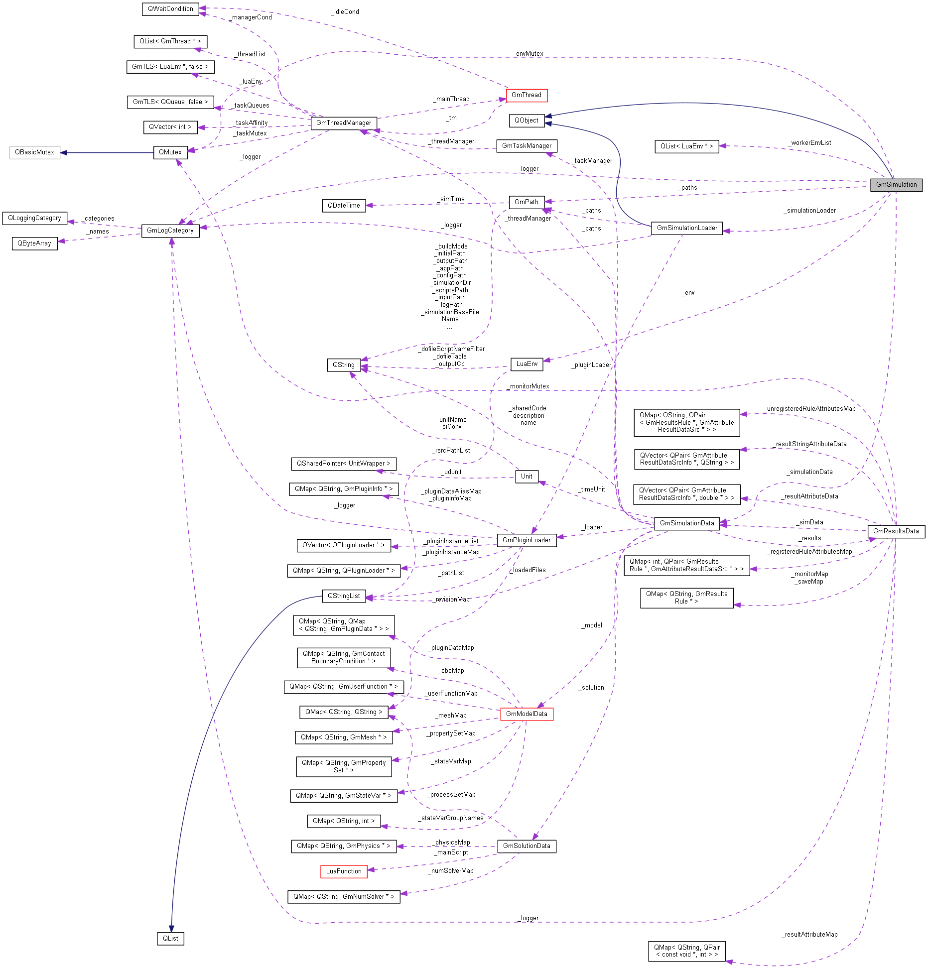Collaboration graph