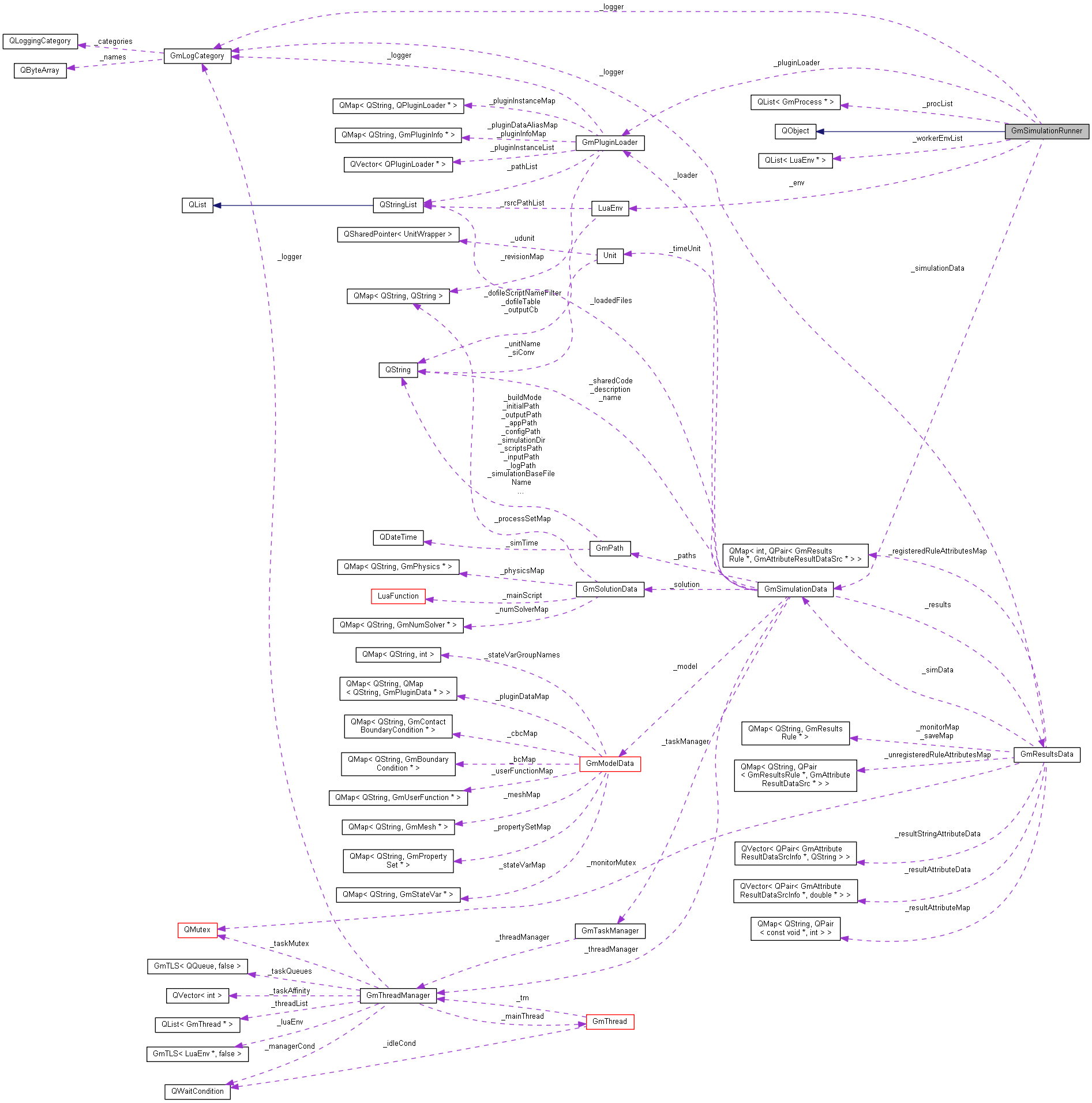 Collaboration graph