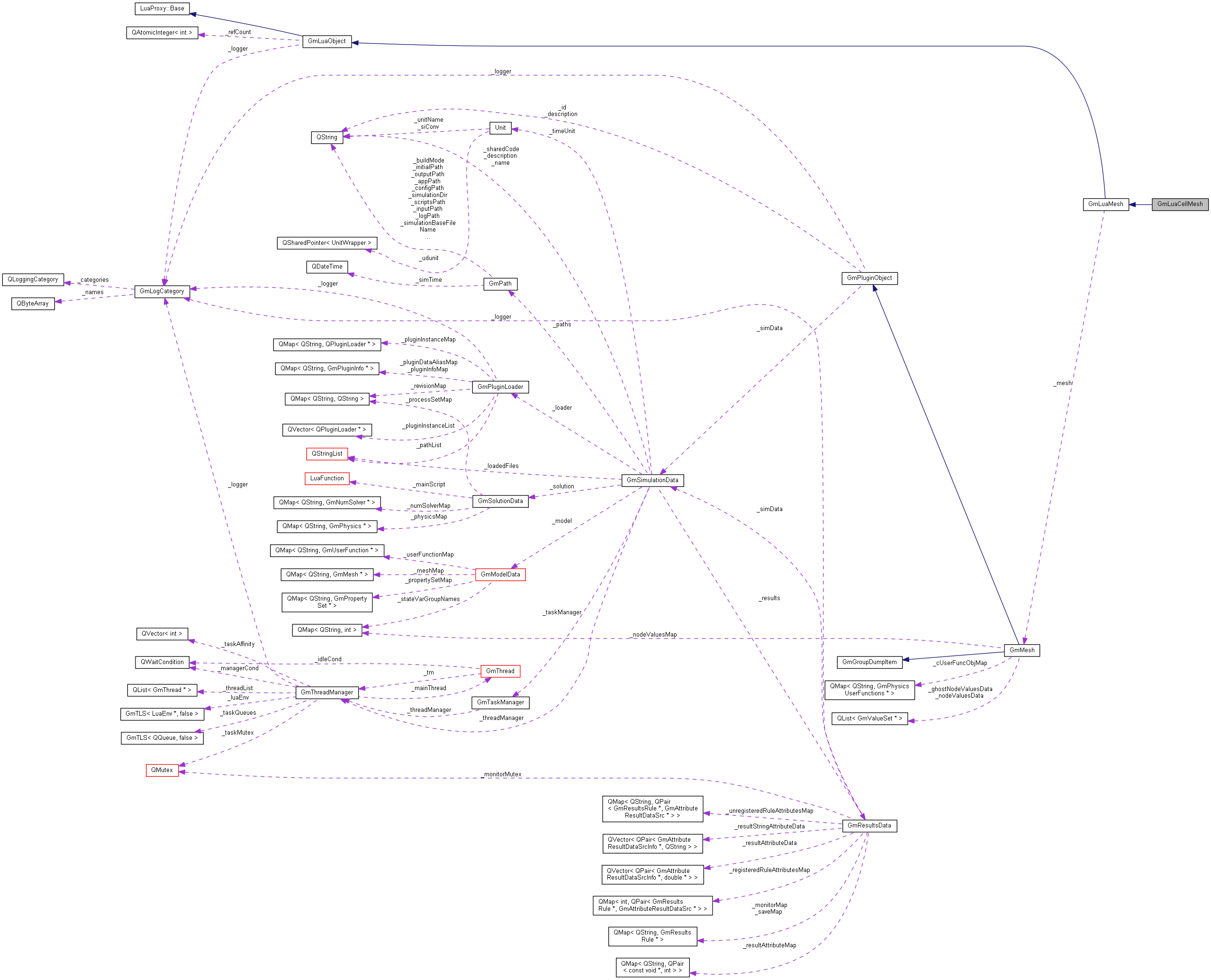 Collaboration graph