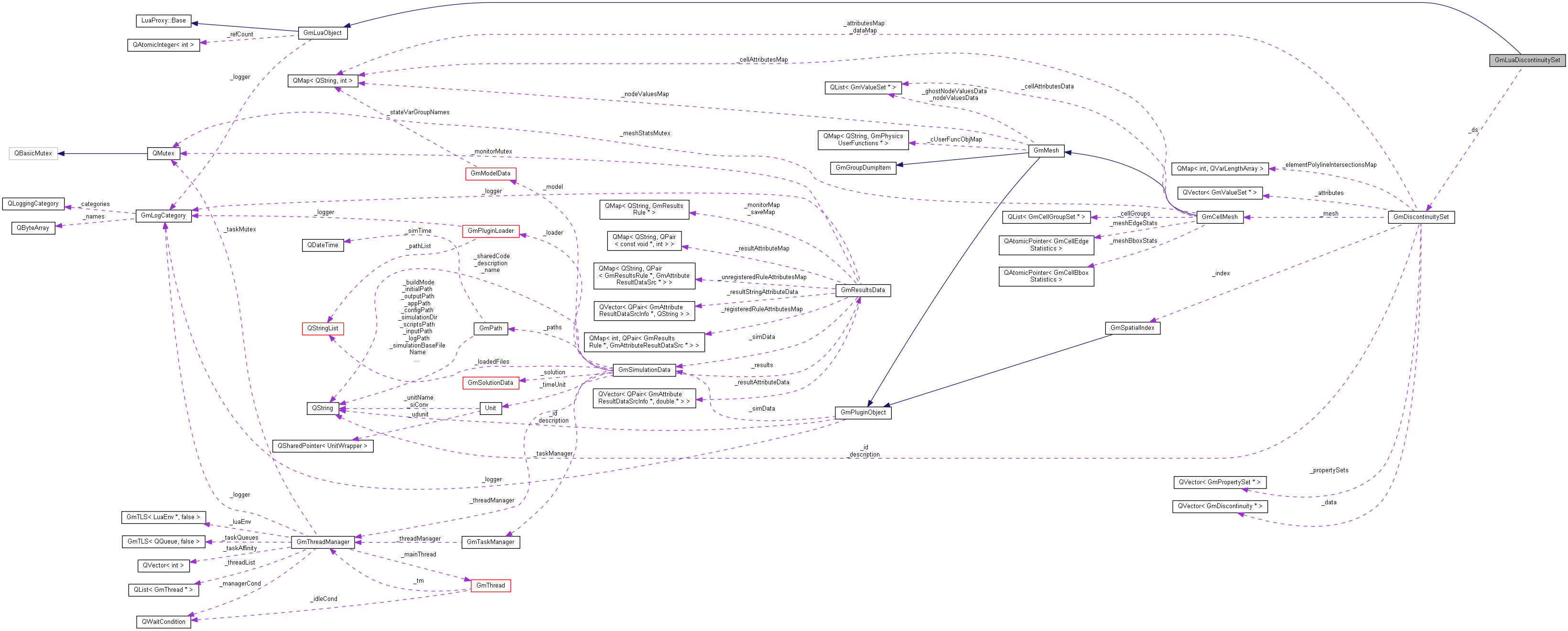 Collaboration graph