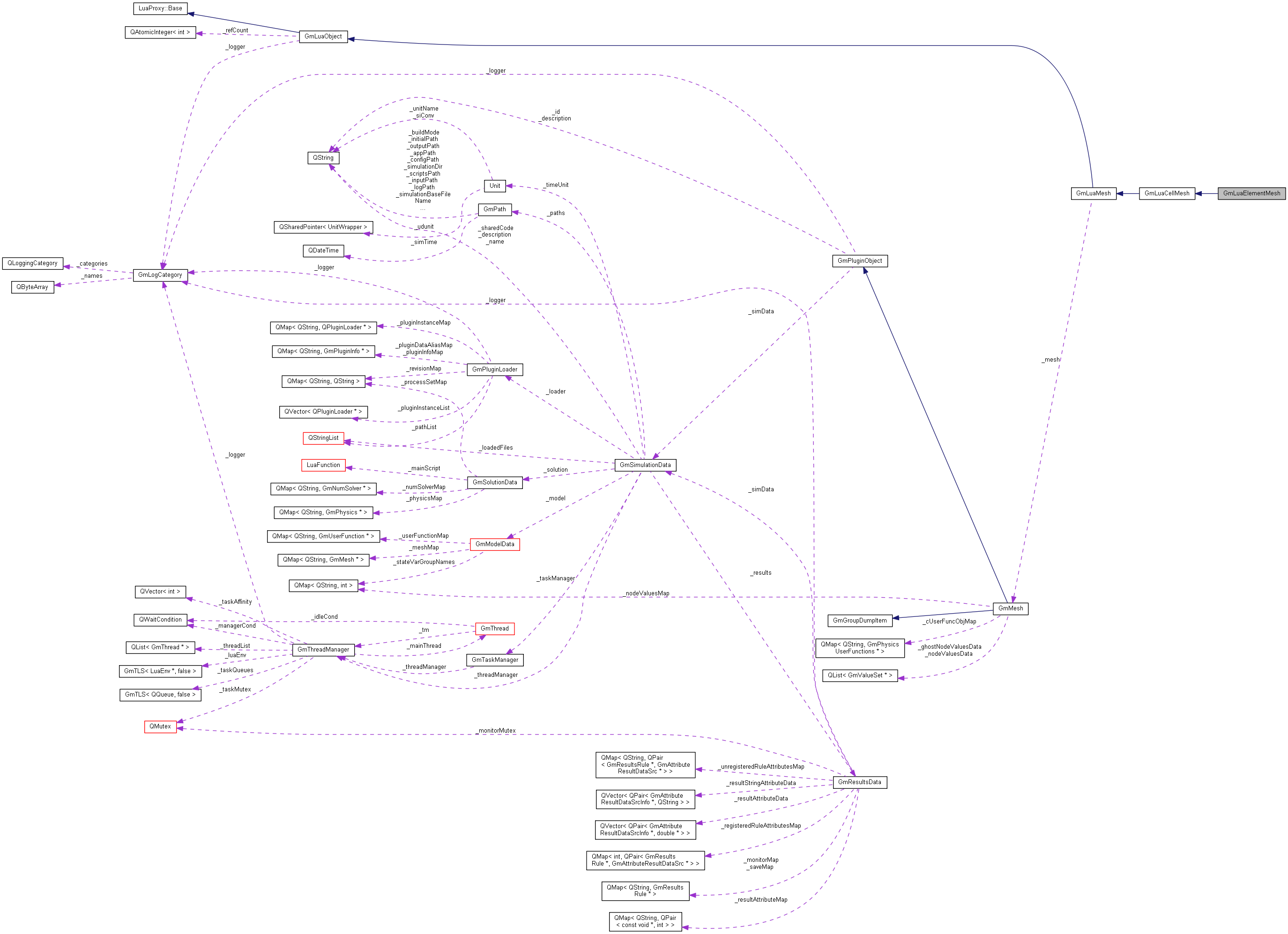 Collaboration graph