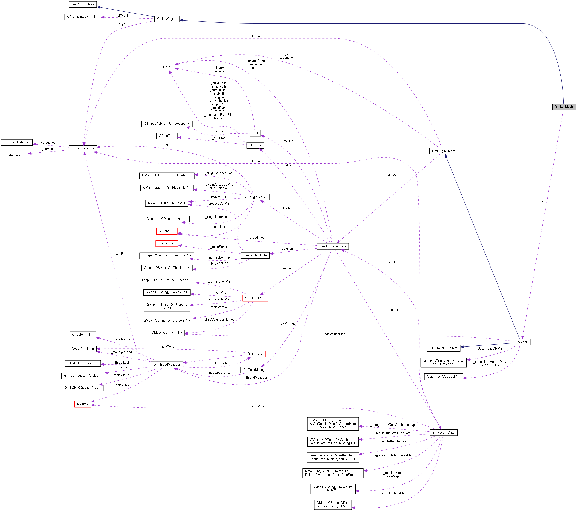 Collaboration graph