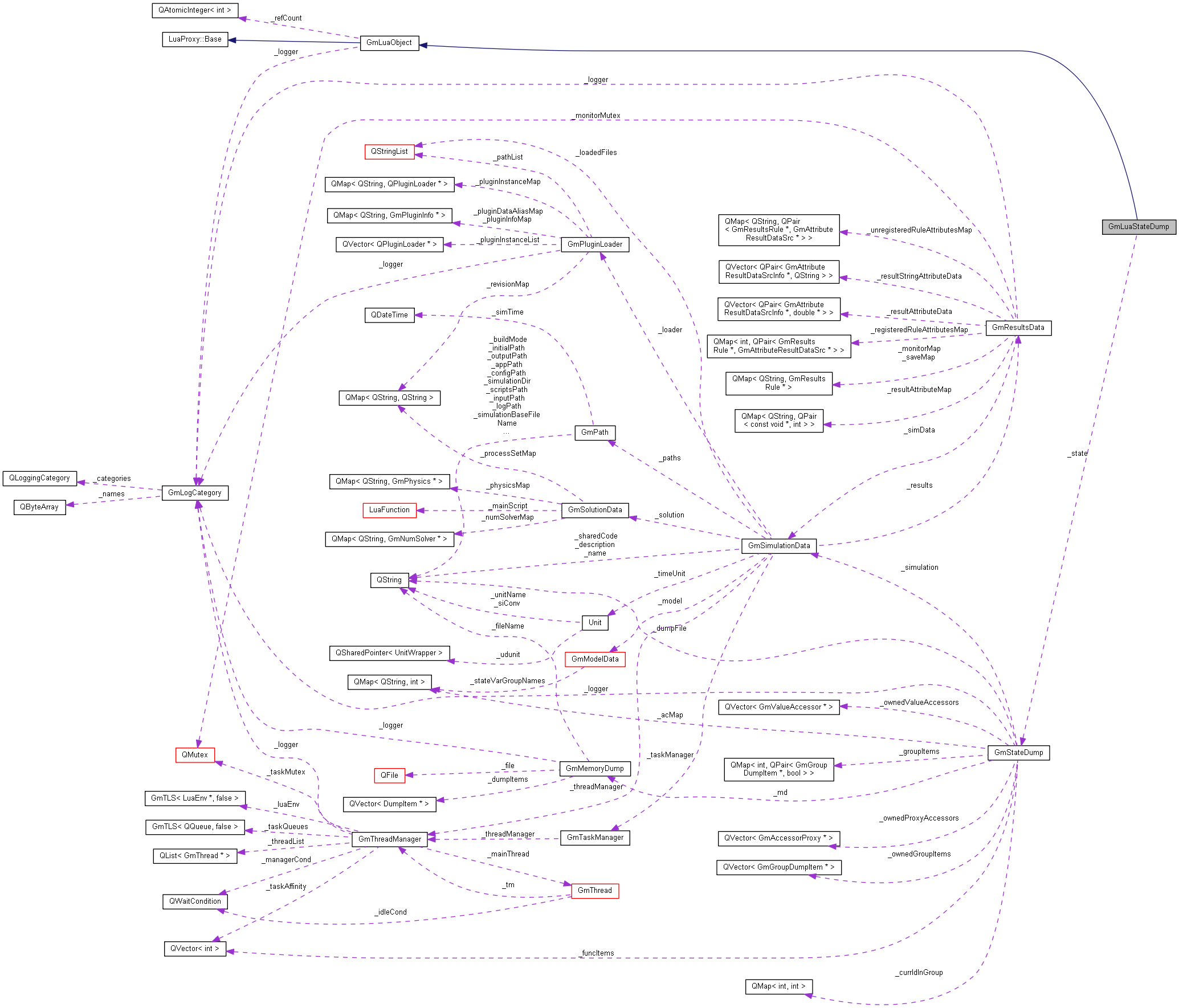 Collaboration graph