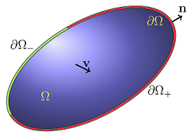 DGDomain.png