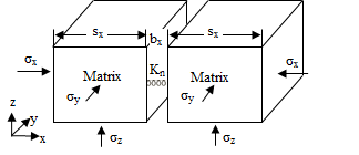 FractureMatrixmodelin3dstateofStress.png
