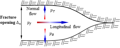 Interface_elements.png